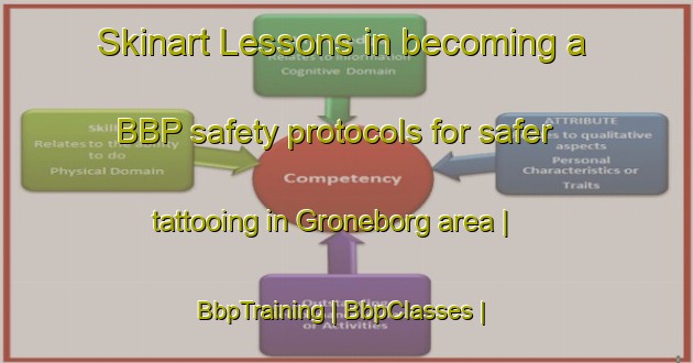 Skinart Lessons in becoming a BBP safety protocols for safer tattooing in Groneborg area | BbpTraining | BbpClasses | SkinartTraining-Sweden